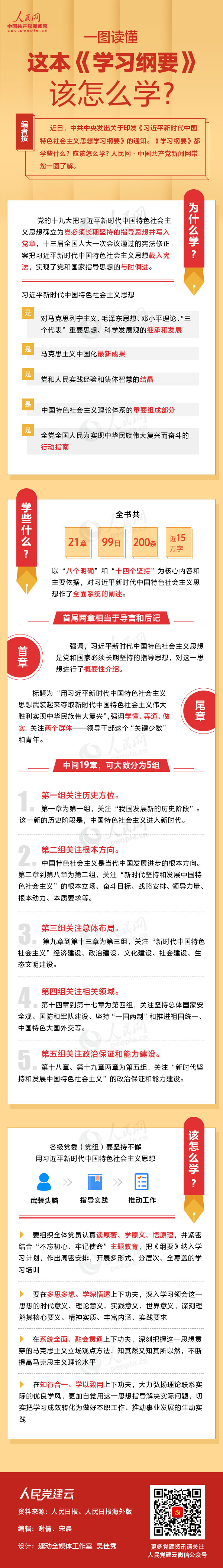 一图读懂这本《学习纲要》该怎么学？